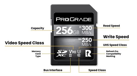 what does sd card slide mean